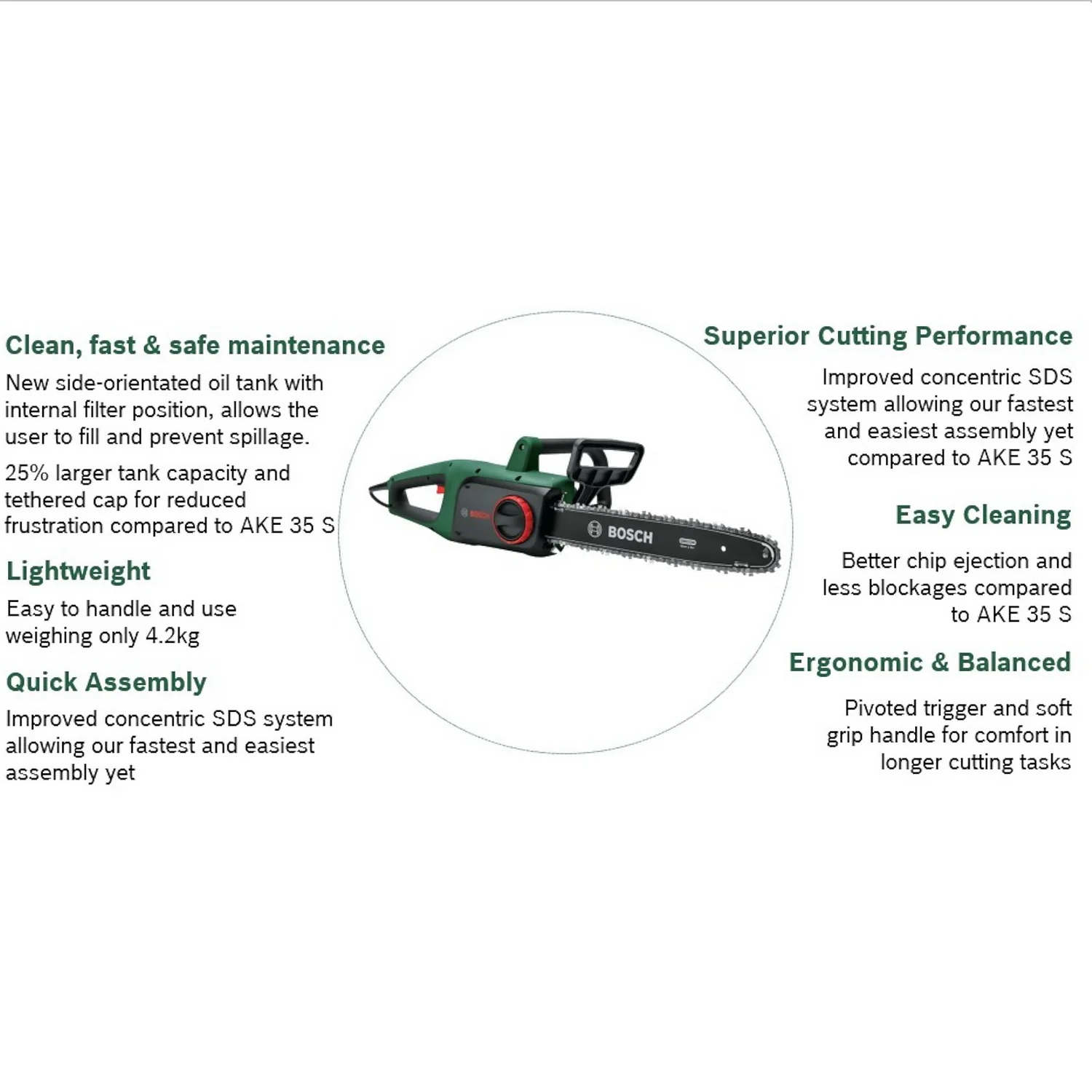 Bosch Universal Electric Chainsaw - Image 3