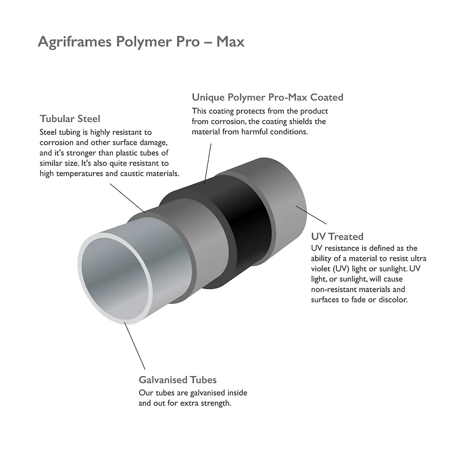 Agriframes Edwardian Garden Portico 1.8m - Black - Image 3
