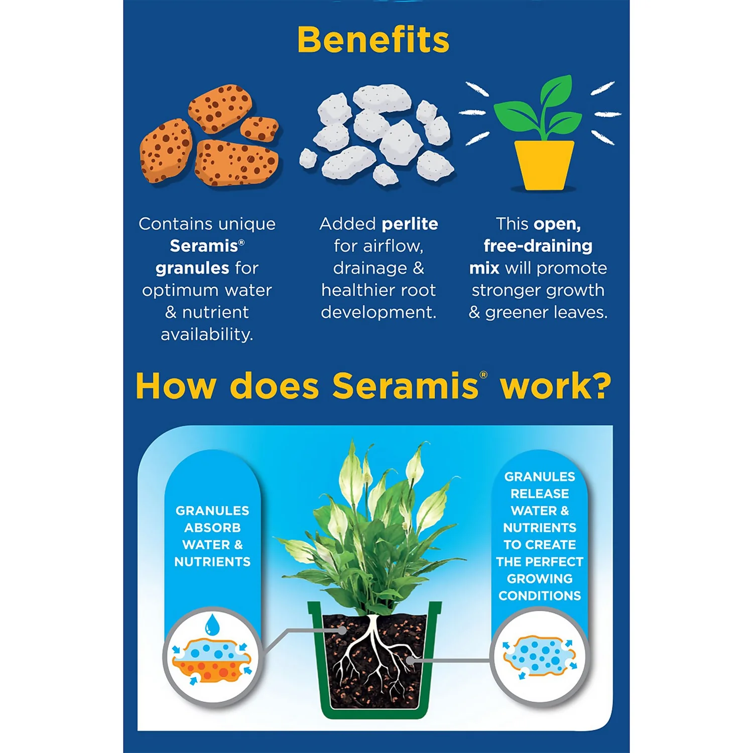 Westland Houseplant Potting Mix Peat Free 8L - Image 2